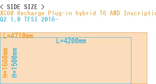 #XC60 Recharge Plug-in hybrid T6 AWD Inscription 2022- + Q2 1.0 TFSI 2016-